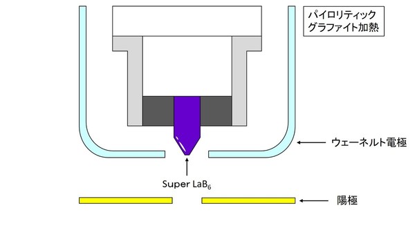 190606_Super LaB6_日本語