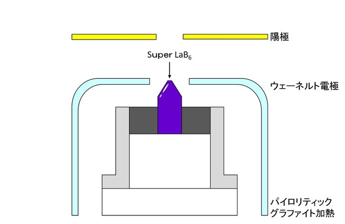 Super LaB6説明図